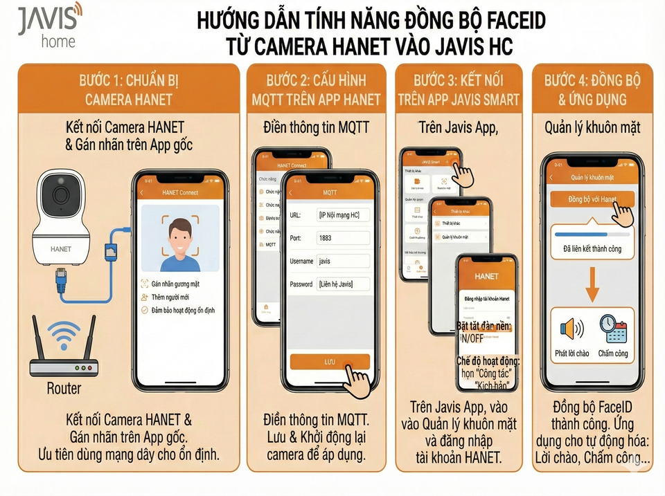Hướng dẫn tính năng đồng bộ FaceID từ Camera Hanet vào Javis HC
