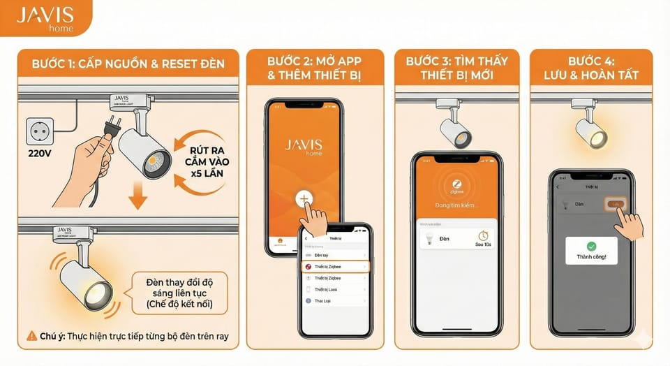 Hướng dẫn cách kết nối đèn Led ray vào ứng dụng Javis smart