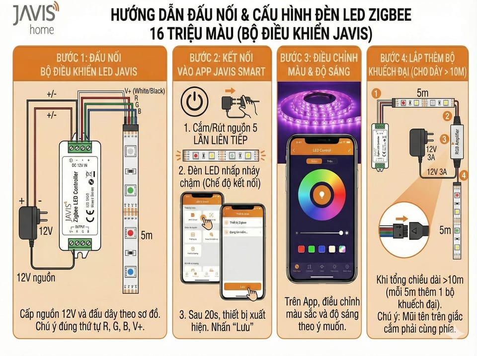 Hướng dẫn đấu nối và cấu hình bộ đèn LED Zigbee 16 triệu màu  sử dụng bộ điều khiển Led Javis