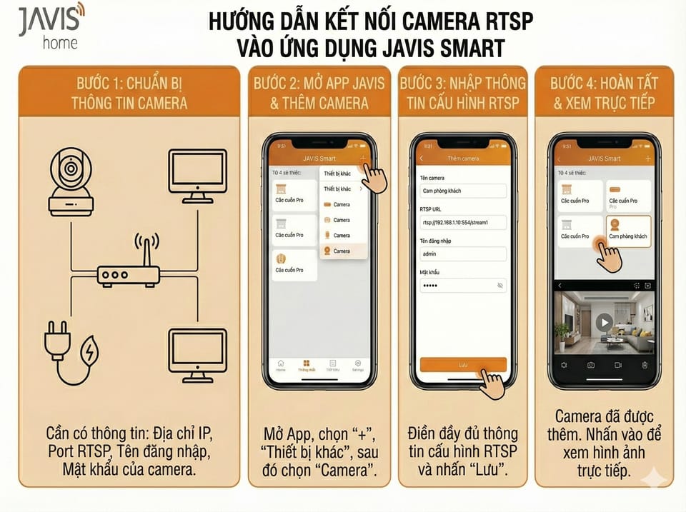 Hướng dẫn kết nối camera RTSP vào ứng dụng Javis Smart