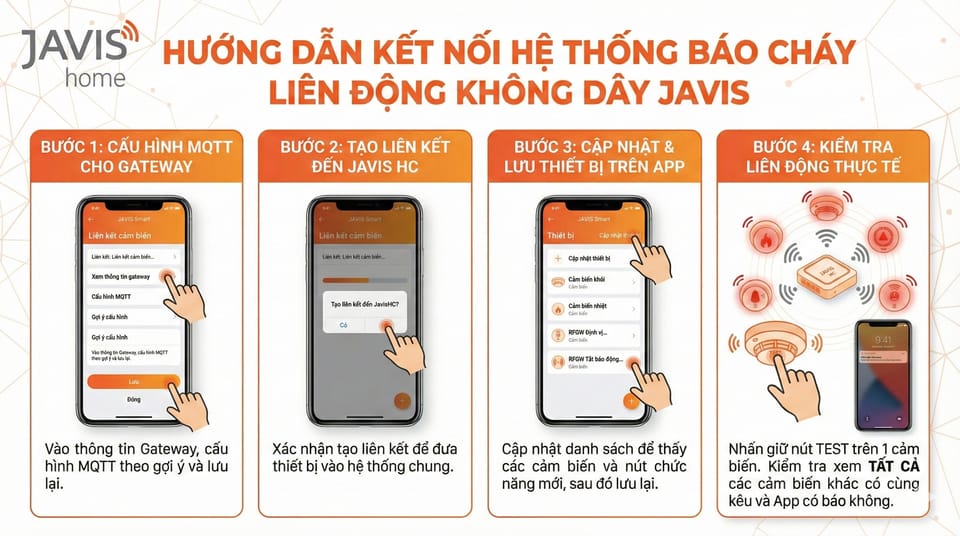 Hướng dẫn kết nối các thiết bị trong hệ thống báo cháy liên động không dây JAVIS