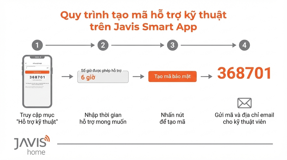 Hướng dẫn tạo mã hỗ trợ kỹ thuật để kiểm tra hệ thống từ xa