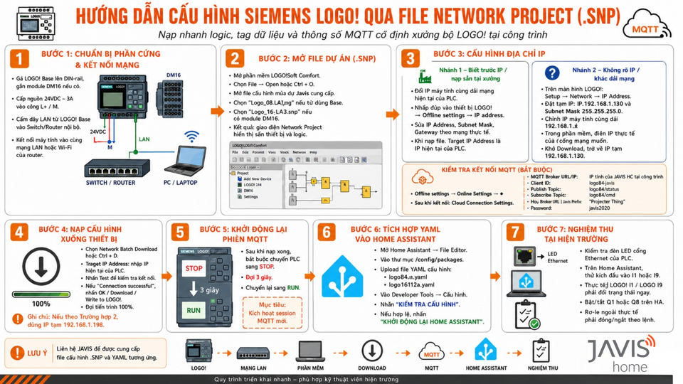 HƯỚNG DẪN CẤU HÌNH NHANH SIEMENS LOGO!8.4 QUA FILE NETWORK PROJECT (.SNP)