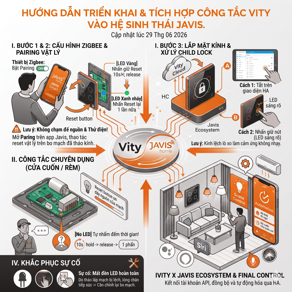 HƯỚNG DẪN TRIỂN KHAI & TÍCH HỢP CÔNG TẮC VITY VÀO HỆ SINH THÁI JAVIS